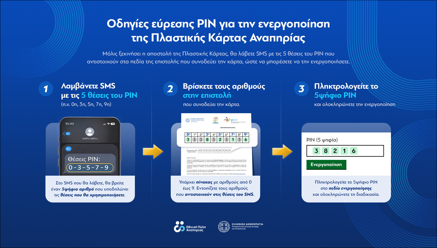Ο 5ψήφιος αριθμός που αναγράφεται στο SMS αποτελεί το συνδυασμό των θέσεων της 1ης σειράς του πίνακα της επιστολής, που με τη σειρά τους αντιστοιχούν στα ψηφία της 2ης σειράς του πίνακα, από τα οποία αντλείται ο κωδικός pin που πρέπει να καταγραφεί στο πεδίο της Ενεργοποίησης, μεταβαίνοντας στην Προβολή των Στοιχείων της Πλαστικής Κάρτας στην εφαρμογή της Κάρτας Αναπηρίας.